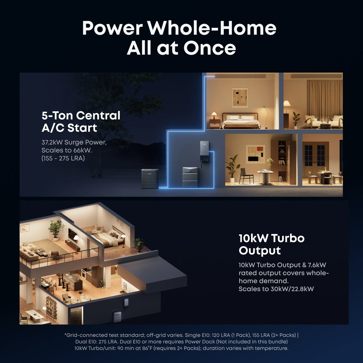 Anker G17E114C E10 Automatic Infinite Backup Kit | 12kWh LiFePO4 Battery | 10-30kW Turbo Output | 5X Backup Time | Smart Grid & Storm-Guard