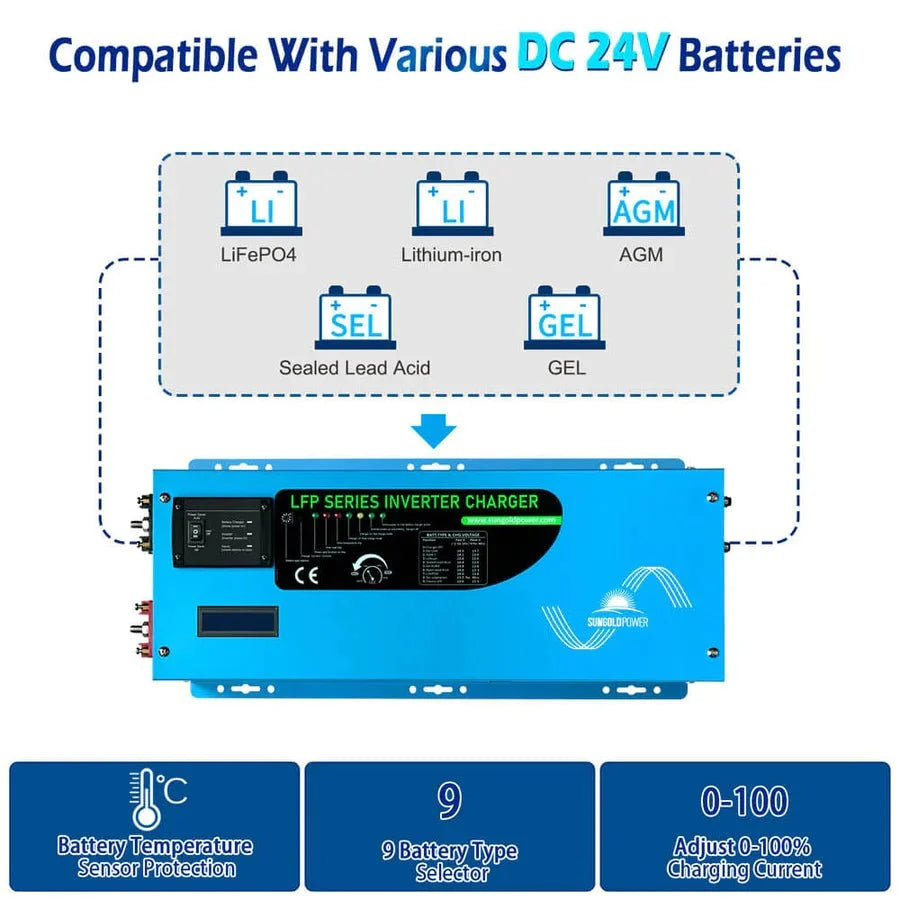 SunGoldPower 3000W DC 24V Pure Sine Wave Inverter With Charger