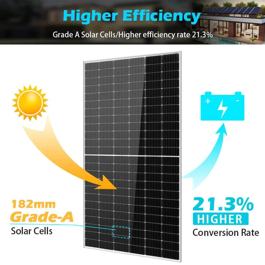 SunGoldPower 550W Monocrystalline PERC Solar Panel